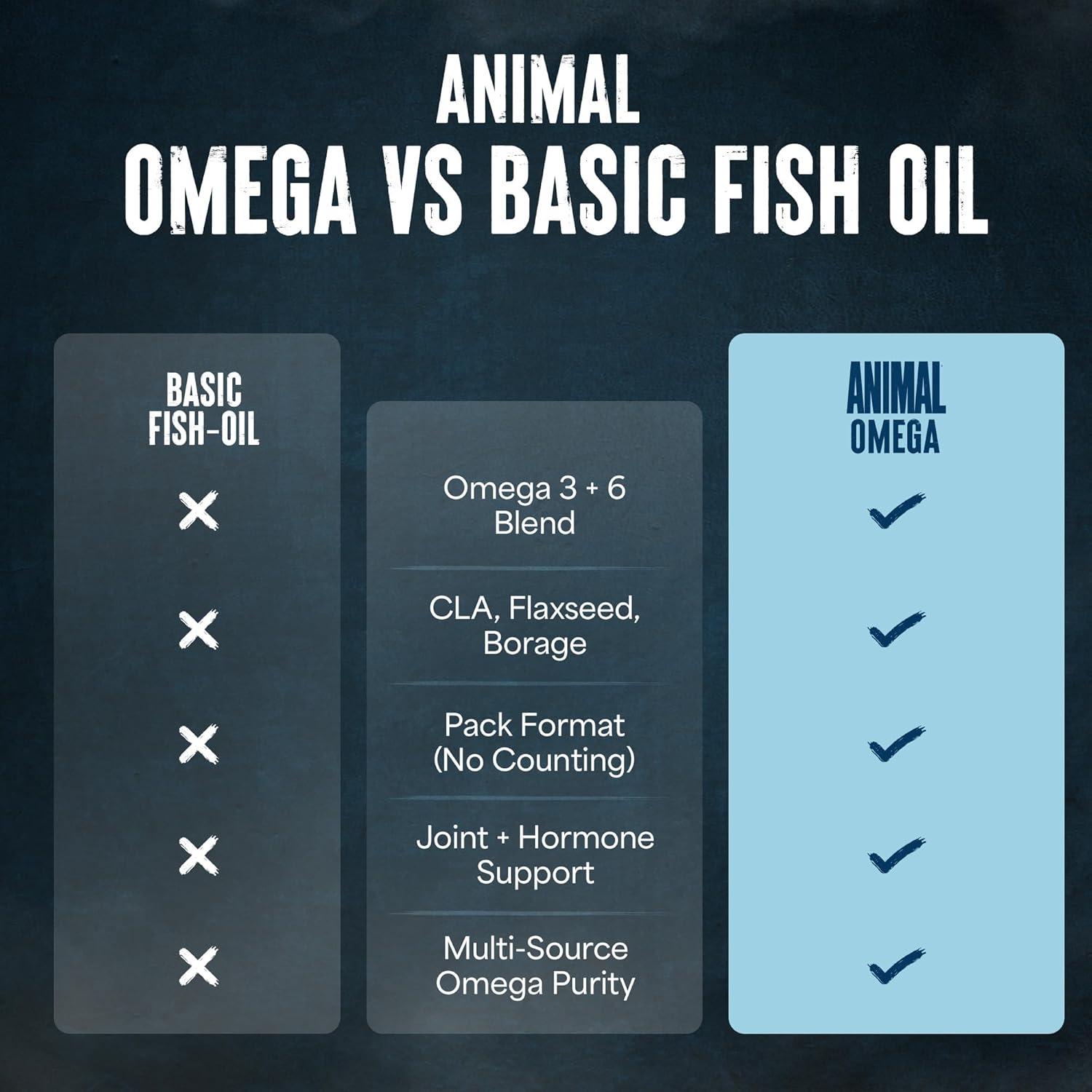 Animal Advanced Omega 3 cu CLA, GLA si ALA - Universal Nutrition - 30 pachete - Protein4Life
