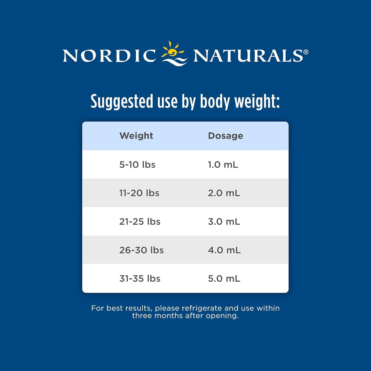 Baby's DHA Fish Oil - Ulei de Peste cu Vitamina D3 - Nordic Naturals - 60 ml - Protein4Life