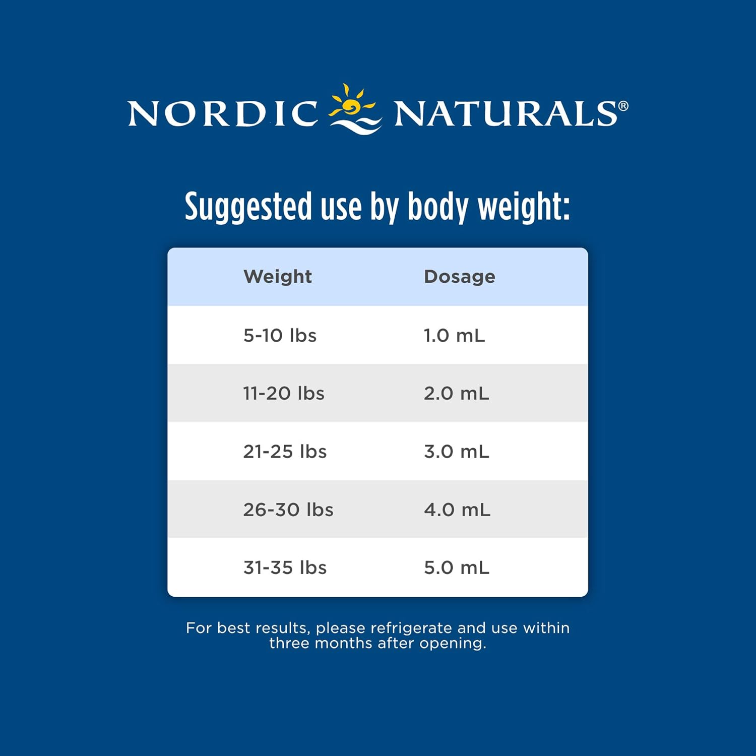 Baby's DHA Fish Oil - Ulei de Peste cu Vitamina D3 - Nordic Naturals - 60 ml - Protein4Life