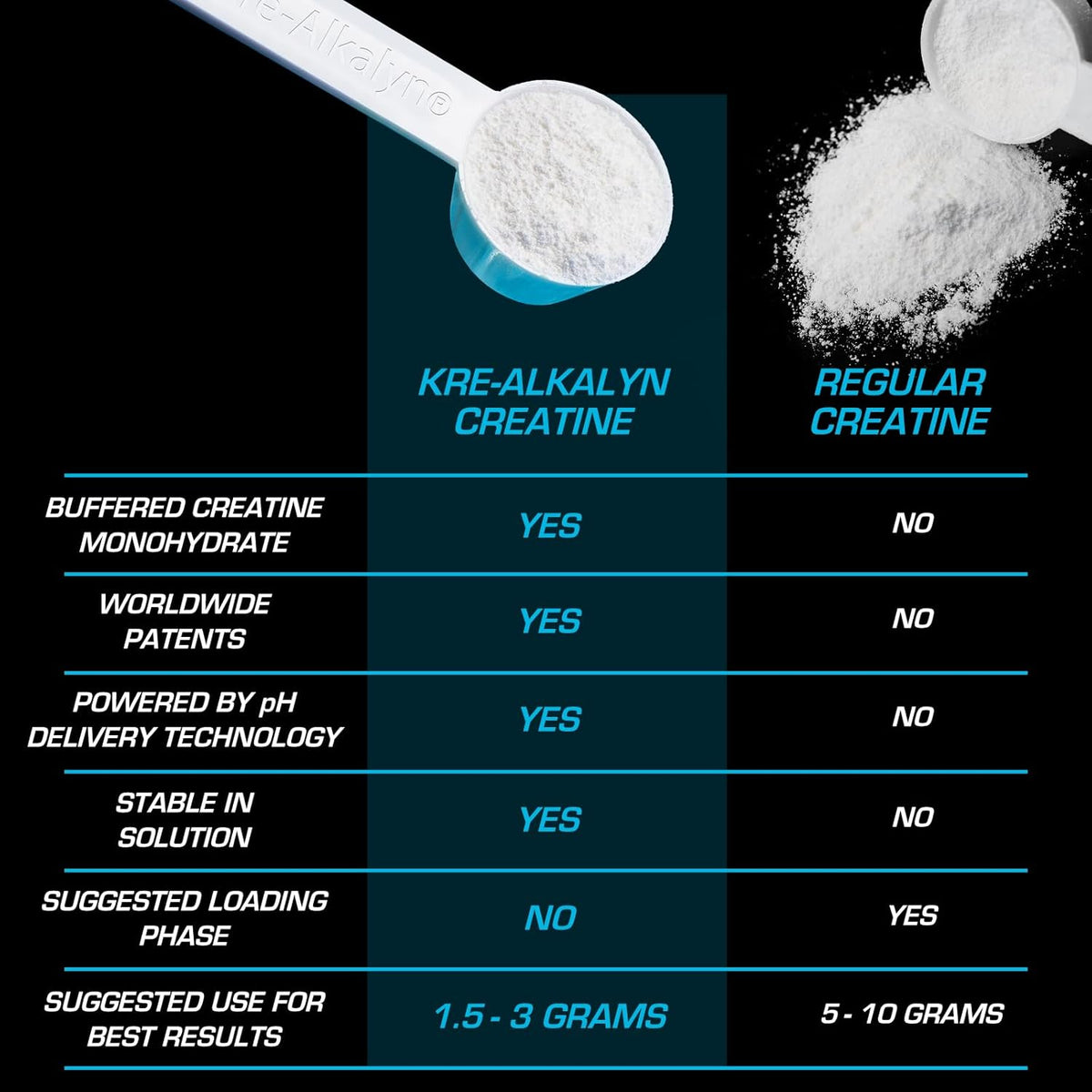 Creatina Kre Alkalyn EFX - EFX Sports - Protein4Life