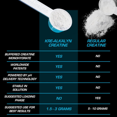 Creatina Kre Alkalyn EFX - EFX Sports - Protein4Life