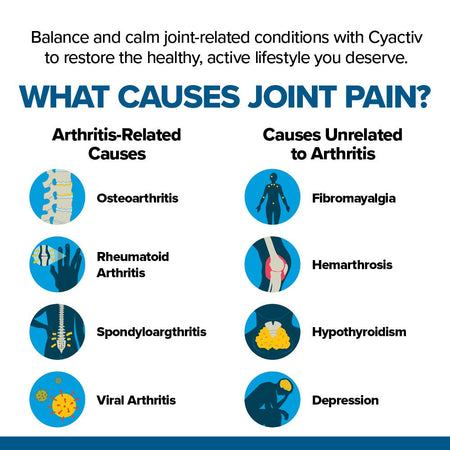Cyactiv Flex pentru Articulatii si Mobilitate - Confort Articular Avansat - Cerule - 120 capsule - Protein4Life