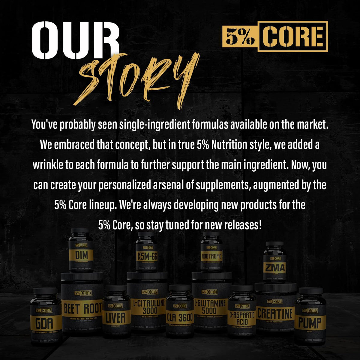 DIM Complex cu D - Glucarat de Calciu, Broccoli Organic si Bioperina - CORE 5% - 60 Capsule - Protein4Life