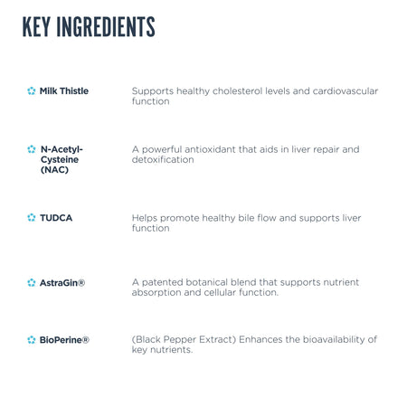 Formula TUDCA + NAC + Silimarina + Astragin - Liver - Revive MD - 120 capsule - Protein4Life