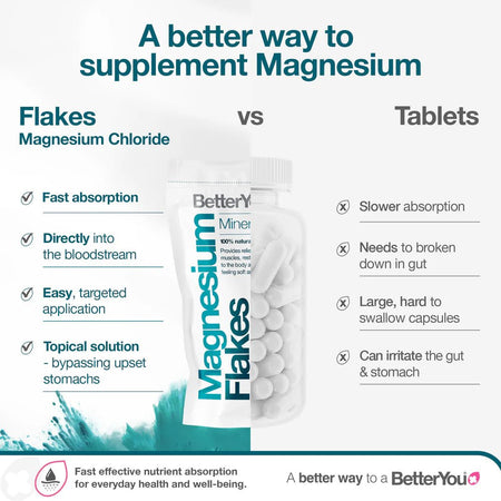 Fulgi de Magneziu pentru Baie si Absorbtie Transdermica - BetterYou - Protein4Life