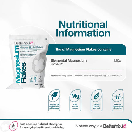 Fulgi de Magneziu pentru Baie si Absorbtie Transdermica - BetterYou - Protein4Life