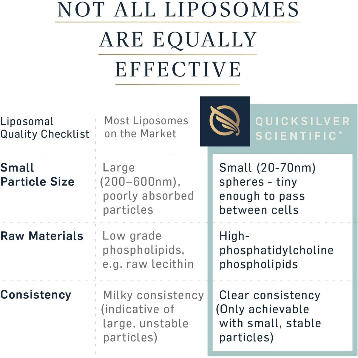 LipoCalm pentru Suportul Sistemului Nervos si Relaxare - Quicksilver Scientific - 50 ml - Protein4Life