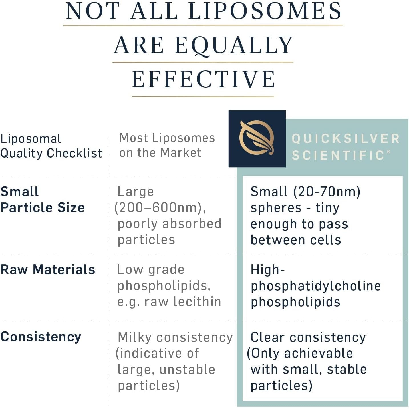 LipoCalm pentru Suportul Sistemului Nervos si Relaxare - Quicksilver Scientific - 50 ml - Protein4Life