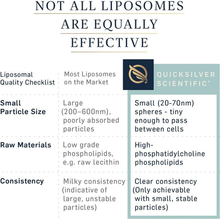 LipoCalm pentru Suportul Sistemului Nervos si Relaxare - Quicksilver Scientific - 50 ml - Protein4Life