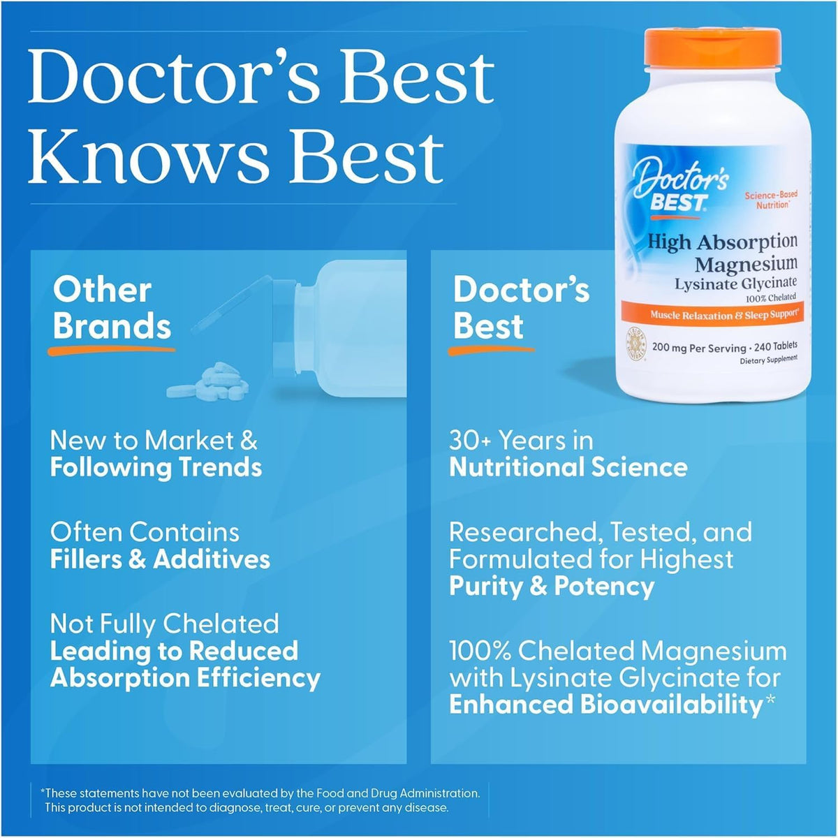 Magneziu Bisglicinat - Doctor's Best - 100 mg - Protein4Life