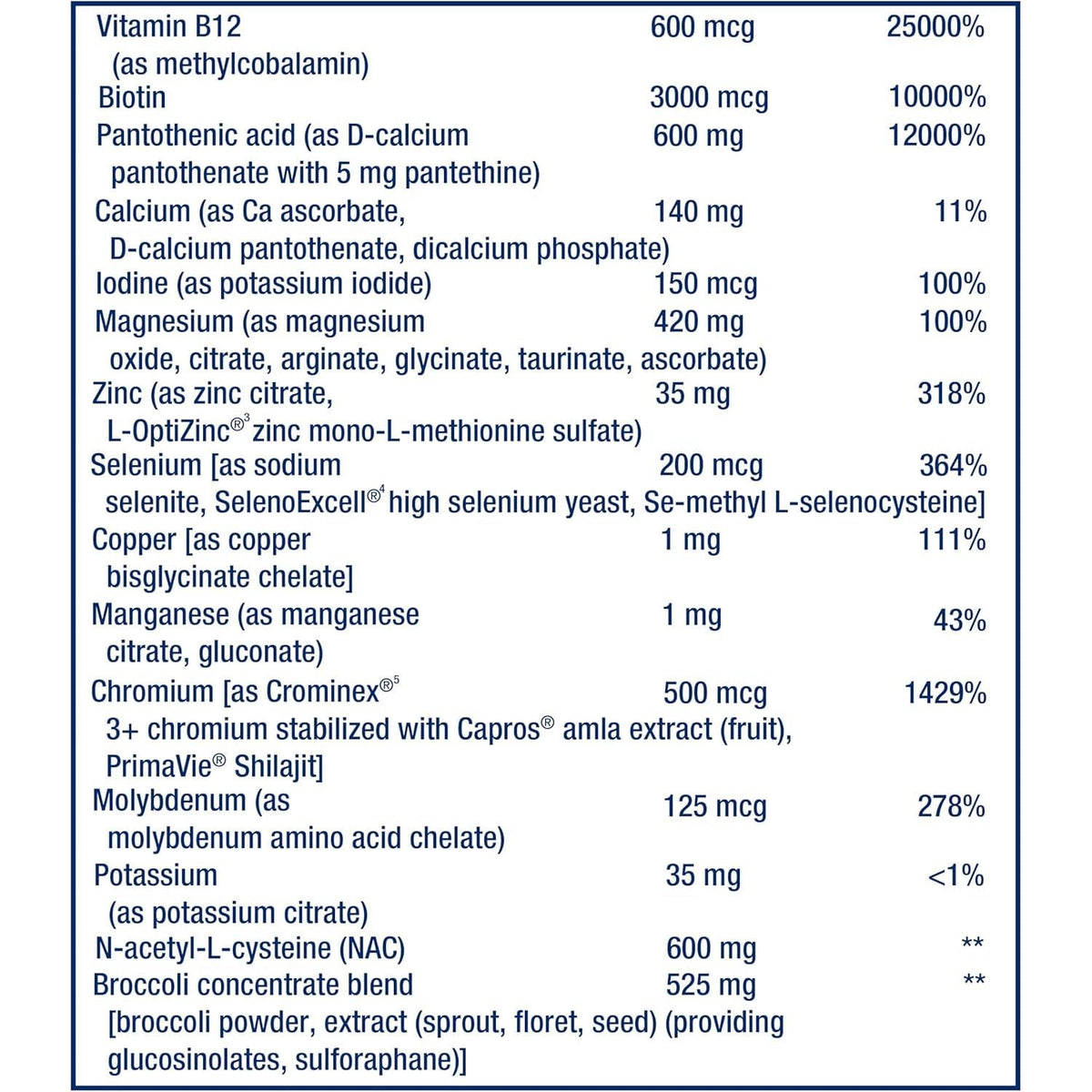 Multivitamine Life Extension Mix cu Vitamine, Minerale si Antioxidanti pentru Sanatatea Intregului Organism - Life Extension - 360 capsule - Protein4Life