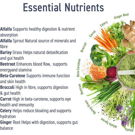 Super Greens - Critical Greens - Applied Nutrition - 250 grame - Protein4Life