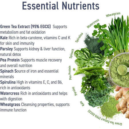 Super Greens - Critical Greens - Applied Nutrition - 250 grame - Protein4Life