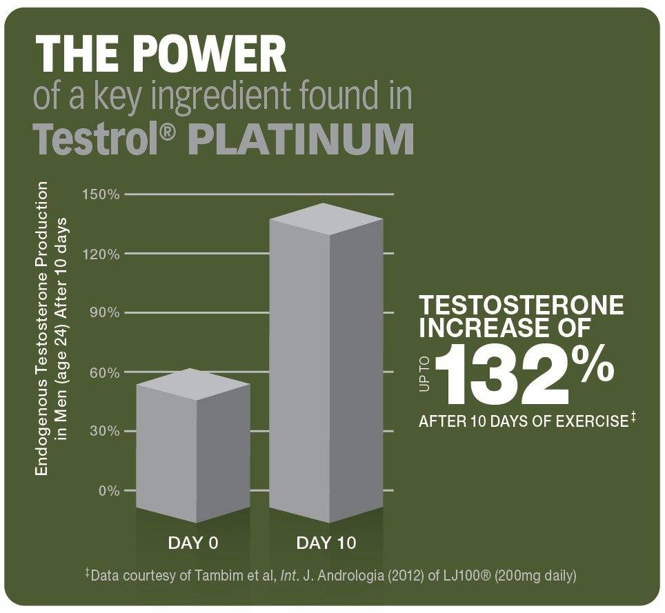 Potenta Sexuala, Testrol Platinum, 60 tablete, GAT Sport